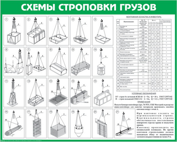 Схема строповки st12 (1000х800 мм, пленка самоклеющаяся) - Схемы строповки и складирования грузов - Магазин охраны труда ohranatruda-shop.ru